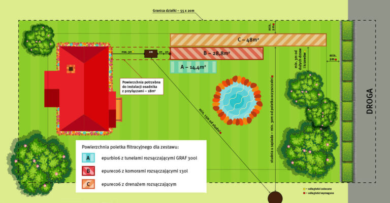 GRAF_dzialka-porownanie
